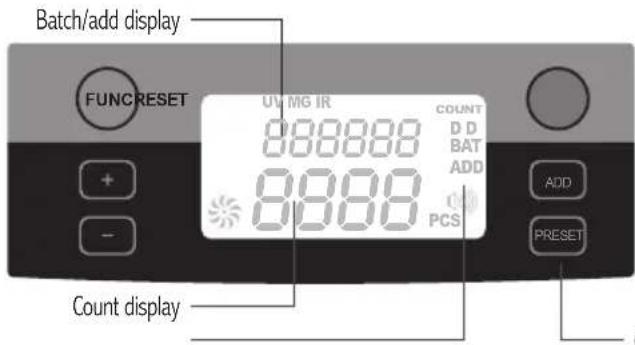 Batch/add display FUNCRESET UV MG IR COUNT 888888 D D BAT ADD PCS ADD PRESET Count display