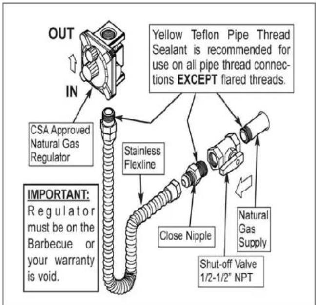 OUT IN CSA Approved Natural Gas Regulator Stainless Flexline Yellow Teflon Pipe Thread Sealant is recommended for use on all pipe thread connections EXCEPT flared threads. IMPORTANT: Regulator must be on the Barbecue or your warranty is void. Close Nipple Natural Gas Supply Shut-off Valve 1/2-1/2" NPT