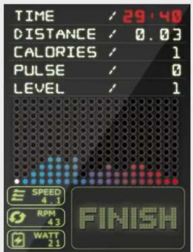 TIME / 29.40 DISTANCE / 0.03 CALORIES / 1 PULSE / 0 LEVEL / 1 E SPEED 4.1 RPM 43 WATT 21 FINISH
