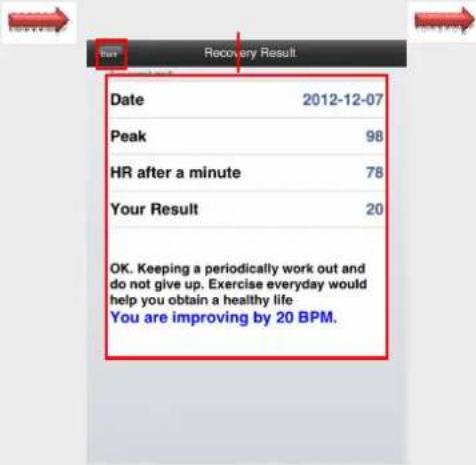 Date 2012-12-07 Peak 98 HR after a minute 78 Your Result 20 OK. Keeping a periodically work out and do not give up. Exercise everyday would help you obtain a healthy life You are improving by 20 BPM.