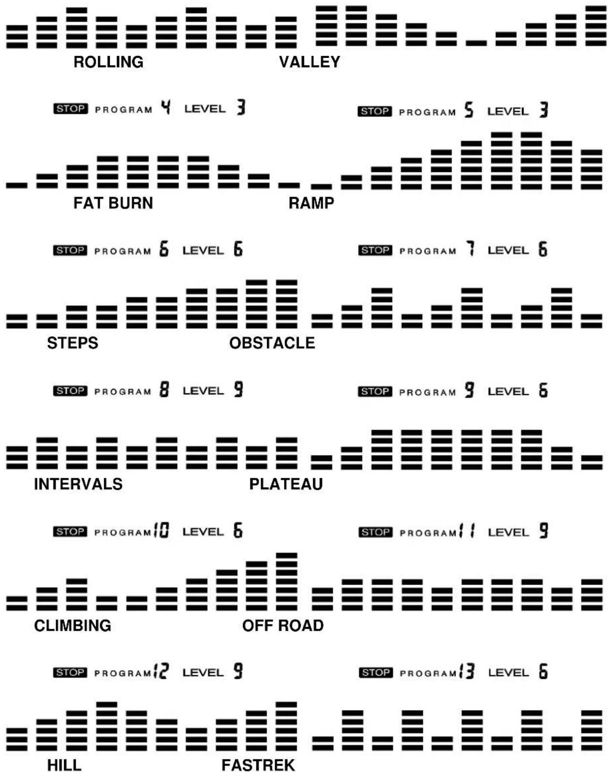 Master C355 - Program (P2\~P13) - 2