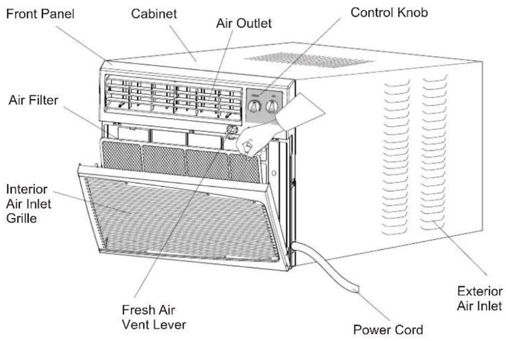Front Panel Cabinet Air Outlet Control Knob Air Filter Interior Air Inlet Grille Fresh Air Vent Lever Power Cord Exterior Air Inlet