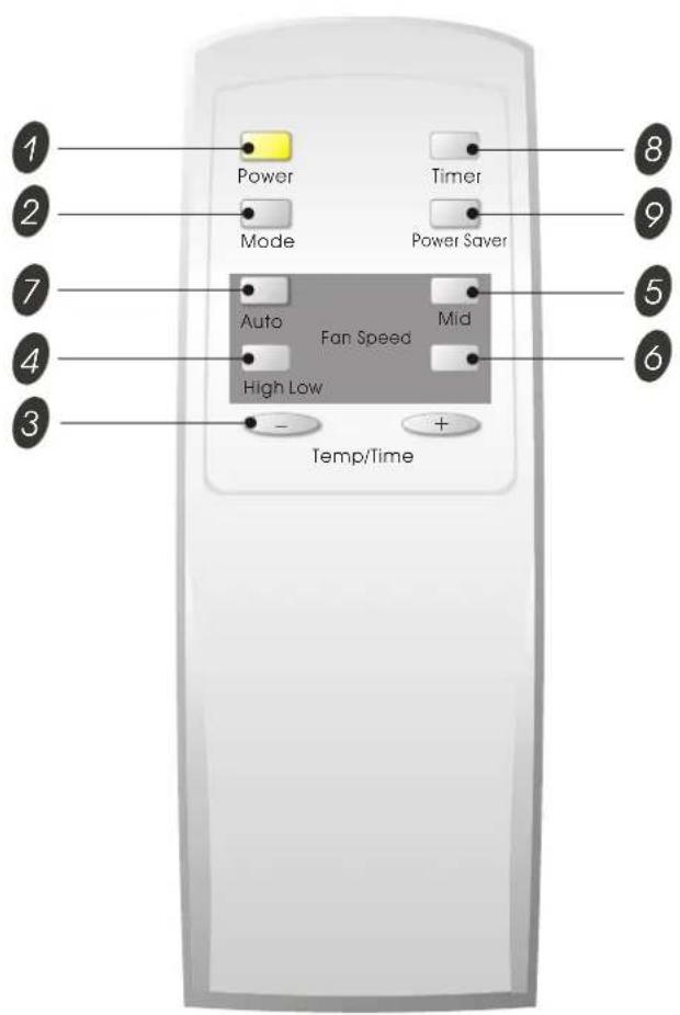 1 2 3 4 5 6 7 8 Power Mode Fan Speed High Low Timer Power Saver Mid Temp/Time