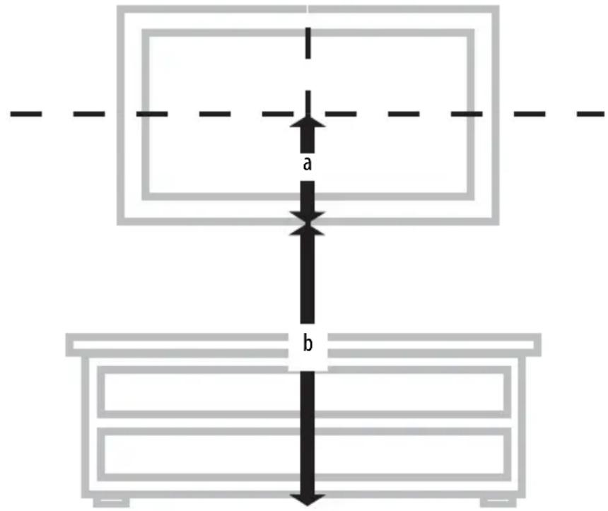 a b