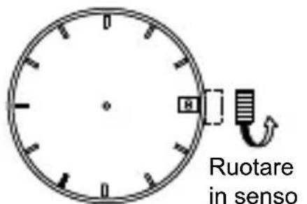 Ruotare in senso