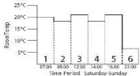 British Gas RF720BG - Pre-setProgram1(9til5) - 2