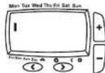 British Gas RF720BG - How do I know when to change the batteries. - 2