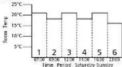 British Gas RF720BG - Weekdays - 1