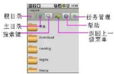根目录 主目录 搜索键 Download navidog sagou Media 任务管理 帮助 返回上一 级菜单