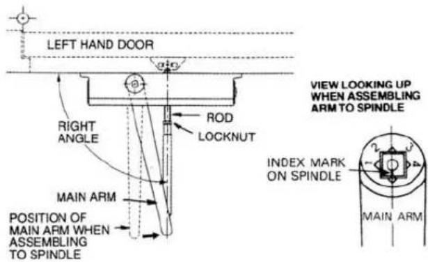 LEFT HAND DOOR RIGHT ANGLE ROD LOCKNUT MAIN ARM POSITION OF MAIN ARM WHEN ASSEMBLING TO SPINDLE VIEW LOOKING UP WHEN ASSEMBLING ARM TO SPINDLE INDEX MARK ON SPINDLE MAIN ARM