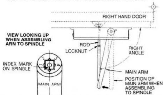 RIGHT HAND DOOR VIEW LOOKING UP WHEN ASSEMBLING ARM TO SPINDLE ROD LOCKNUT RIGHT ANGLE INDEX MARK ON SPINDLE MAIN ARM POSITION OF MAIN ARM WHEN ASSEMBLING TO SPINDLE