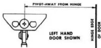 PIVOT-AWAY FROM HINGE LEFT HAND DOOR SHOWN HINGE EDGE OF DOOR