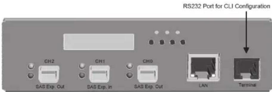 RS232 Port for CLI Configuration CH2 SAS Exp. Out CH1 SAS Exp. In CH0 SAS Exp. Out LAN Terminal