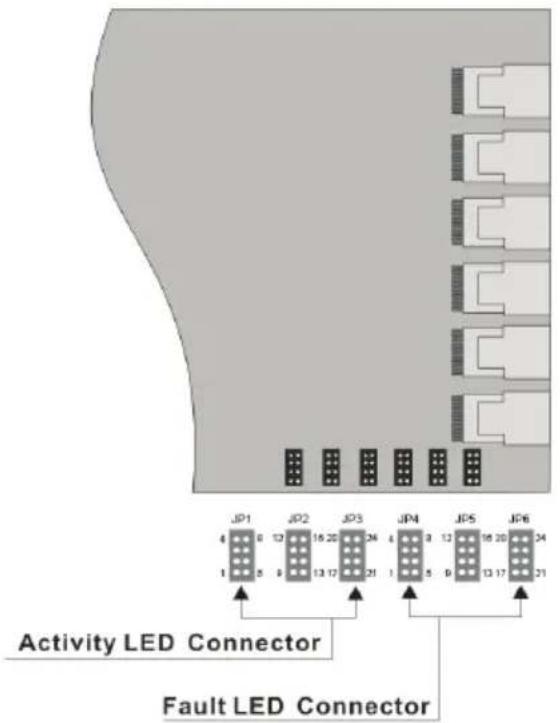 Activity LED Connector Fault LED Connector