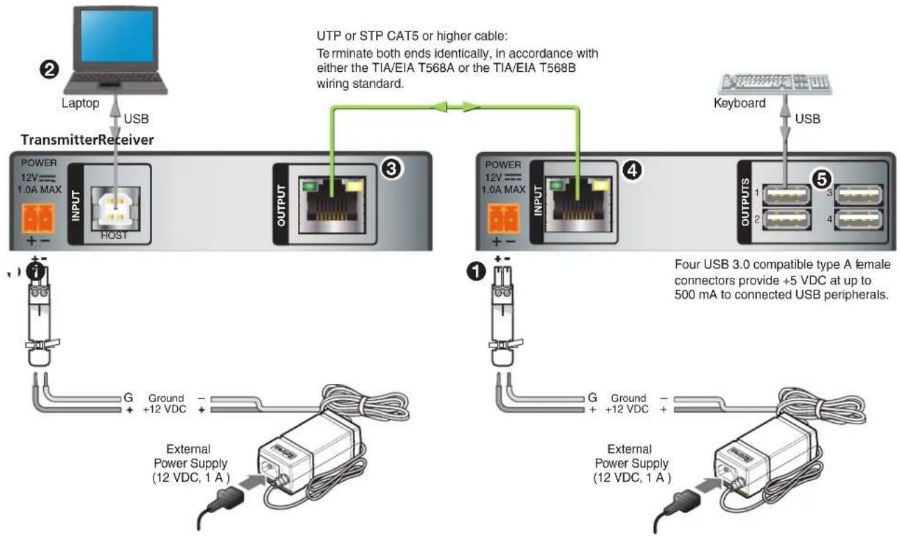 Extron USB Extender Plus R - ATTENTION: - 1