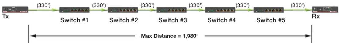 Extron USB Extender Plus R - Network connection examples - 2