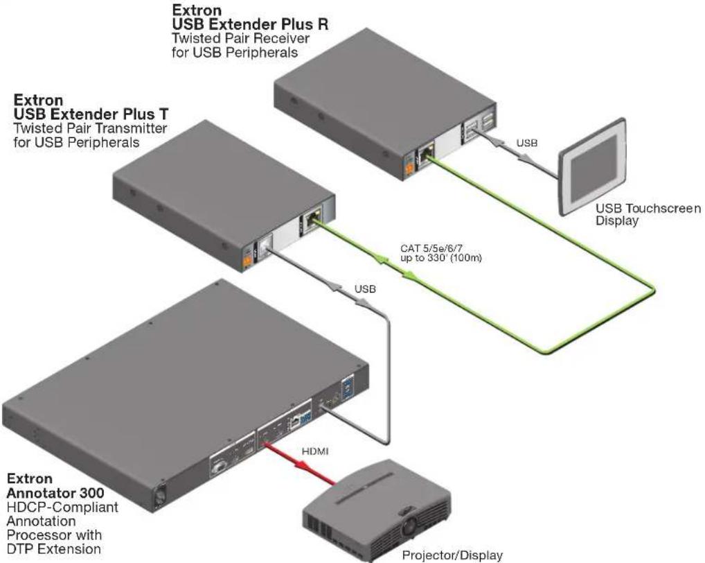 Extron USB Extender Plus R - Application Diagrams - 1