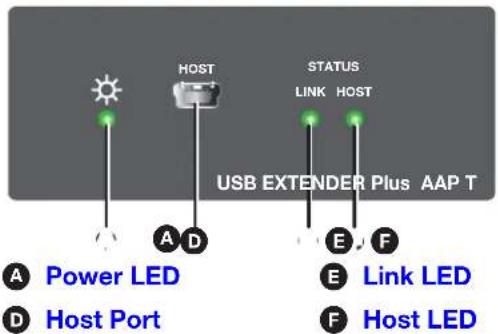 HOST STATUS LINK HOST USB EXTENDER Plus AAP T A Power LED D Host Port E Link LED F Host LED
