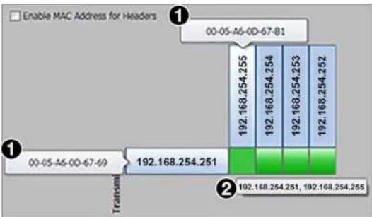 Enable MAC Address for Headers 00-05-A6-00-67-81 192.168.254.255 192.168.254.254 192.168.254.253 192.168.254.252 192.168.254.251 192.168.254.251, 192.168.254.255 00-05-A6-00-67-69 Transm