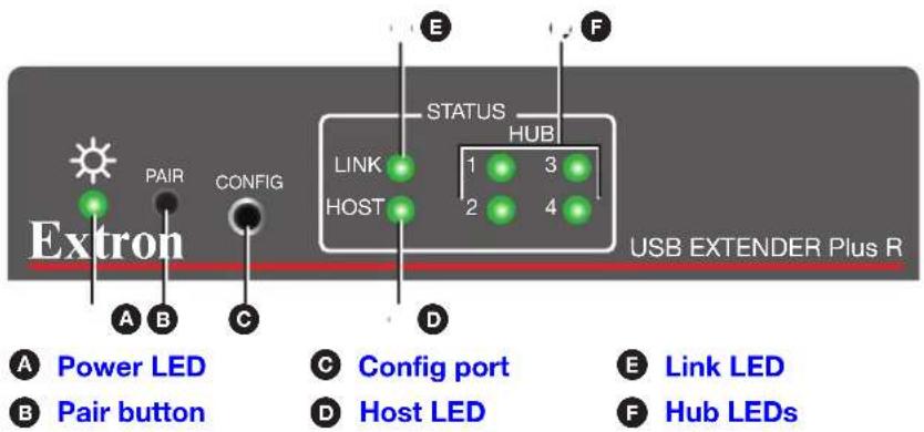 Extron A B C Power LED B Pair button CONFIG LINK HOST STATUS HUB 1 3 2 4 USB EXTENDER Plus R C Config port D Host LED E Link LED F Hub LEDs