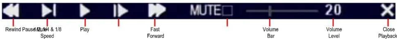 Rewind Pause 1/8 Speed MUTE & 1/8 Play Fast Forward Volume Bar Volume Level Close Playback