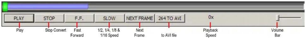 PLAY Play STOP Stop Convert F.F. Fast Forward SLOW 1/2, 1/4, 1/8 & 1/16 Speed NEXT FRAME Next Frame to AVI file 264 TO AVI 0x Playback Speed Volume Bar