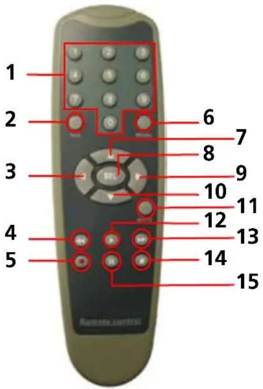 1 2 3 4 5 6 7 8 9 10 11 12 13 14 15