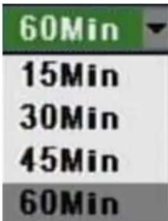 60Min 15Min 30Min 45Min 60Min