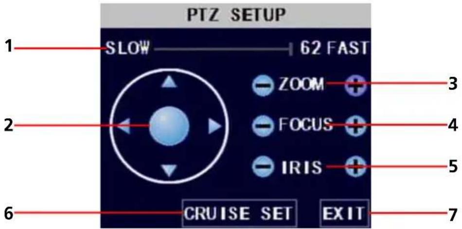 PTZ SETUP 1 SLOW 62 FAST 2 ZOOM + 3 4 5 6 CRUISE SET EXIT 7