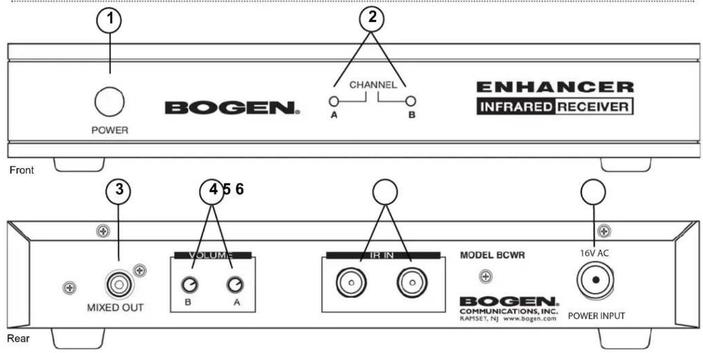 1 POWER 2 CHANNEL A B ENHANCER INFRARED RECEIVER Front 3 45 6 VOLUME B A IR IN MODEL BCWR 16V AC MIXED OUT BOGEN. COMMUNICATIONS, INC. RAMSET, NJ www.bogen.com POWER INPUT Rear