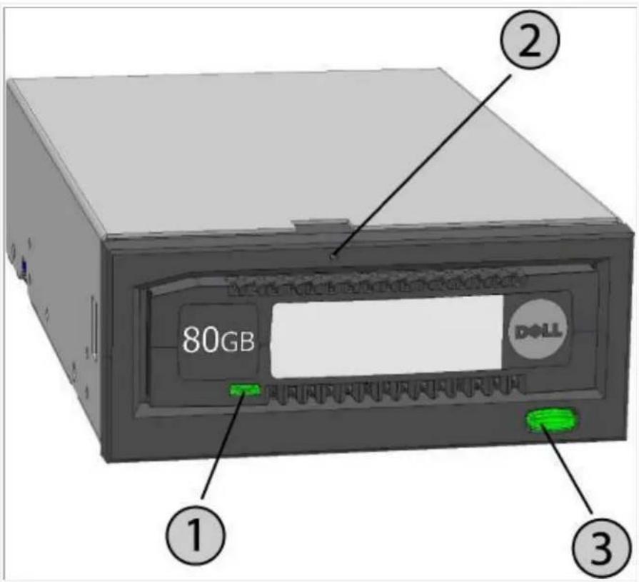 80GB ① ② ③