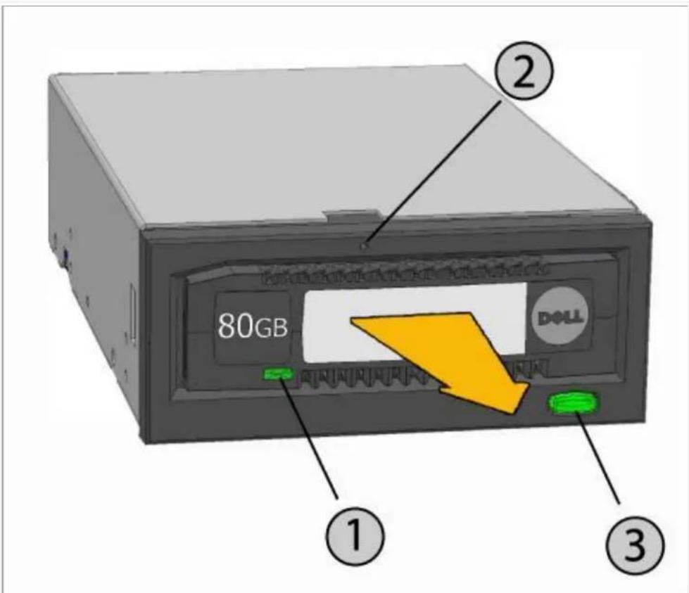 80GB ① ② ③