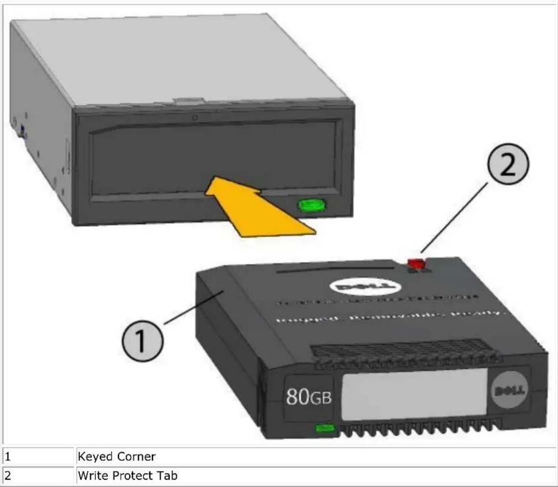 1 Keyed Corner 2 Write Protect Tab