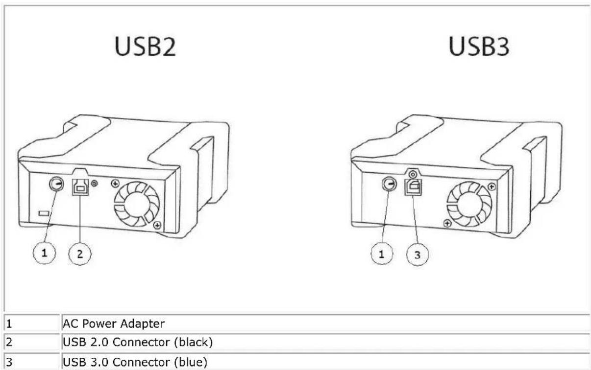 USB2 USB3 1 2 1 3 1 AC Power Adapter 2 USB 2.0 Connector (black) 3 USB 3.0 Connector (blue)