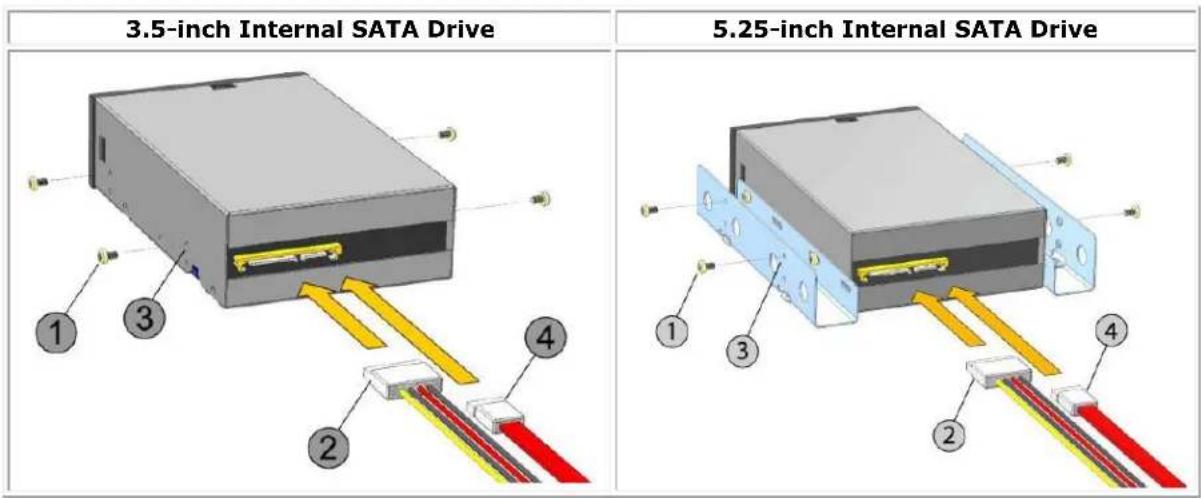 3.5-inch Internal SATA Drive 5.25-inch Internal SATA Drive