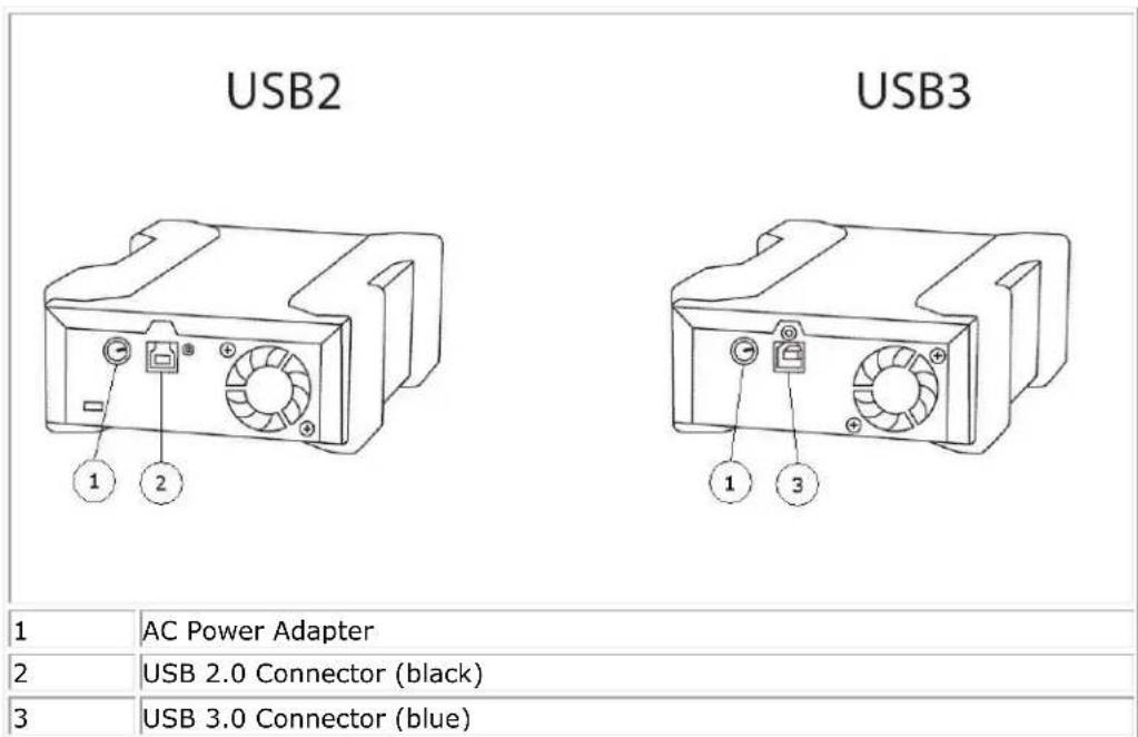 USB2 USB3 1 2 1 3 1 AC Power Adapter 2 USB 2.0 Connector (black) 3 USB 3.0 Connector (blue)