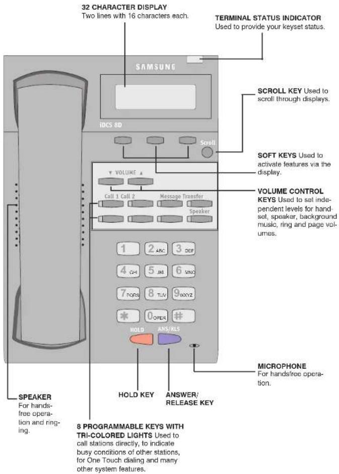 32 CHARACTER DISPLAY Two lines with 16 characters each. SAMSUNG IDCS 8D Scrolling VOLUME ↑ Call 1 Call 2 Message Transfer Speaker 1 2 ARC 3 DEF 4 QHI 5 JIM 6 VNO 7 FOPS 8 TUV 9 WXYZ * 0 OPER # HOLD ANS/KLS SPEAKER For hands-free operation and ringing. 8 PROGRAMMABLE KEYS WITH TRI-COLORED LIGHTS Used to call stations directly, to indicate busy conditions of other stations, for One Touch dialing and many other system features. TERMINAL STATUS INDICATOR Used to provide your keyset status. SCROLL KEY Used to scroll through displays. SOFT KEYS Used to activate features via the display. VOLUME CONTROL KEYS Used to set independent levels for handset, speaker, background music, ring and page volumes. MICROPHONE For handsfree operation. HOLD KEY ANSWER/ RELEASE KEY