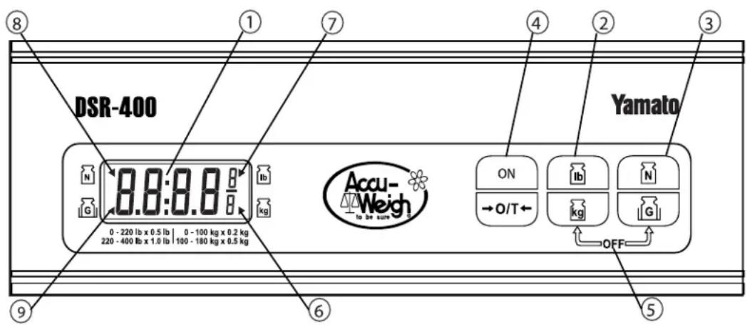 DSR-400 Yamato Accu- Weigh to be sure ON →O/T← lb kg N G OFF ⑧ ① ⑦ ④ ② ③ ⑥ ⑨ ⑤