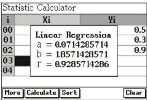 Statistic Calculator i Xi Yi 00 01 02 03 04 Linear Regression a = 0.0714285714 b = 1.8571428571 r = 0.9285714286 0.5 0.3 0.9 More Calculate Sort Clear