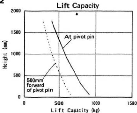 KUBOTA LA352 - PERFORMANCE CHART - 6