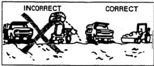 INCORRECT CORRECT