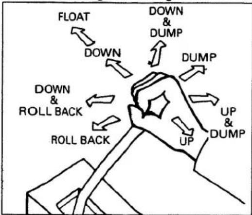 KUBOTA LA352 - LOWERING THE BUCKET - 1
