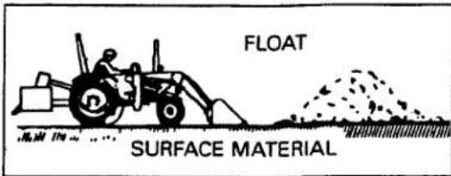 FLOAT SURFACE MATERIAL