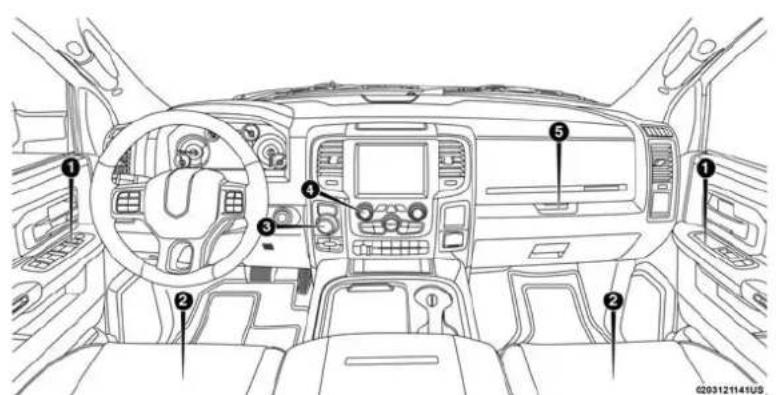 Diagram of a car dashboard with numbered components for identification and assembly reference.