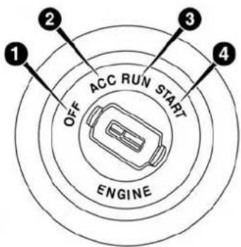 1 2 OFF ACC RUN START 3 4 ENGINE