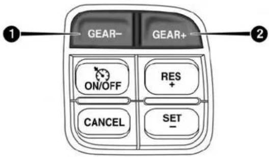 GEAR- GEAR+ ON/OFF RES + CANCEL SET -