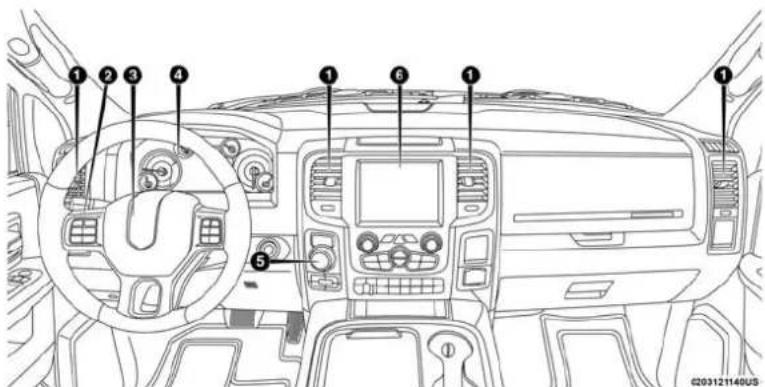 Diagram of a car dashboard with numbered parts for identification and labeling