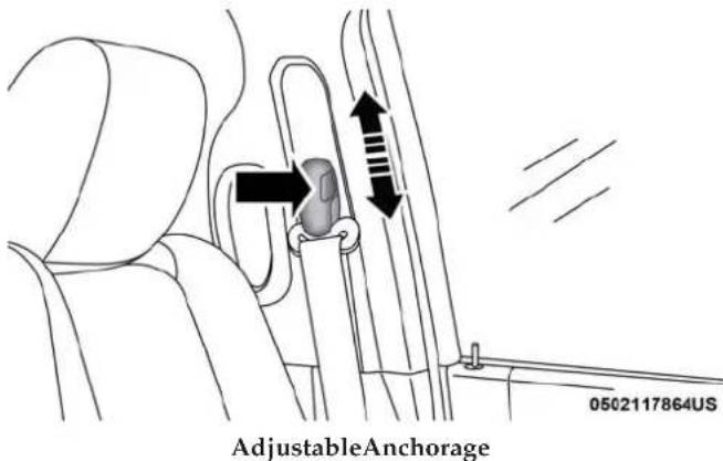 AdjustableAnchorage 0502117864US