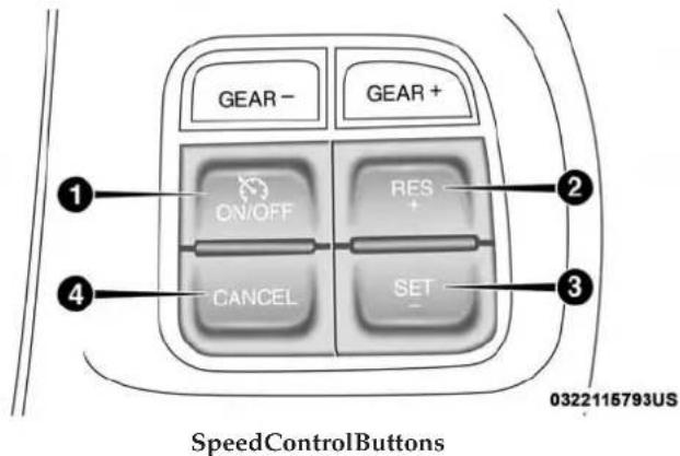 GEAR - GEAR + ON/OFF RES + CANCEL SET - SpeedControlButtons 0322115793US