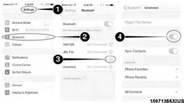 Settings Airplane Mode Wi-Fi (GLOBAL/ACCESS) Bluetooth Cellular Notifications Control Center Do Not Disturb General Display & Brightness 1 2 3 Bluetooth New Connection: Yes, No Connection HM1300 JBL Flip Uconnect No Connection Uconnect No Connection Bluetooth Unconnect Forget This Device Sync Contacts Groups Phone Favorites Phone Recents All Contacts 1007135532US